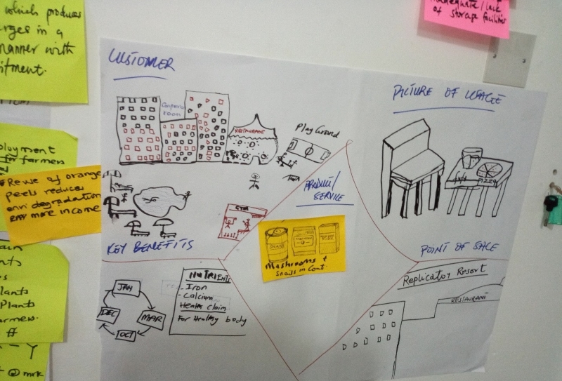 Visual prototype of a business from one of the group exercises.